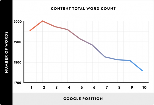 seo-istatistikleri